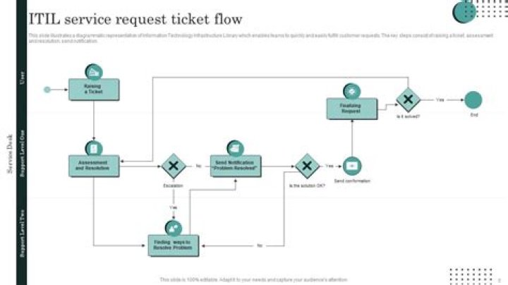 Lyte Launches A New End-To-End Ticketing Service