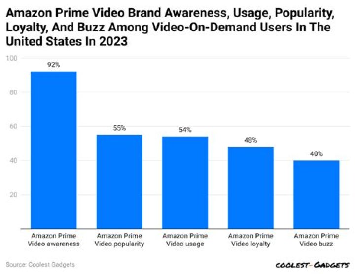 nokiahmotorz01 video statistics